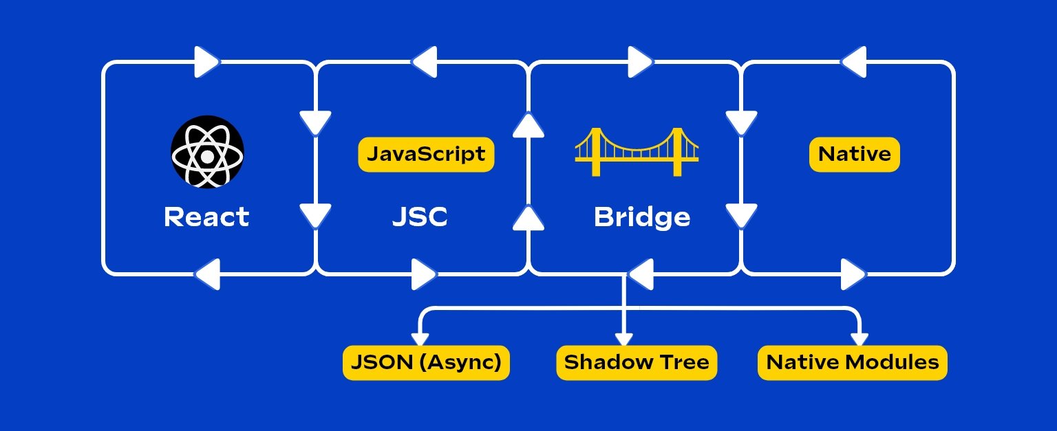 Cross-Platform Mobile Apps